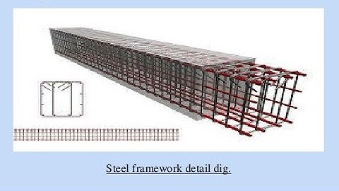 Design of singly reinforced concrete beams