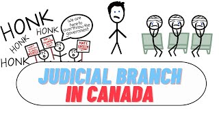 Canada's judicial branch #canada #trudeau #poilievre #cdnpoli #justicesystem #canadiangovernment Guide