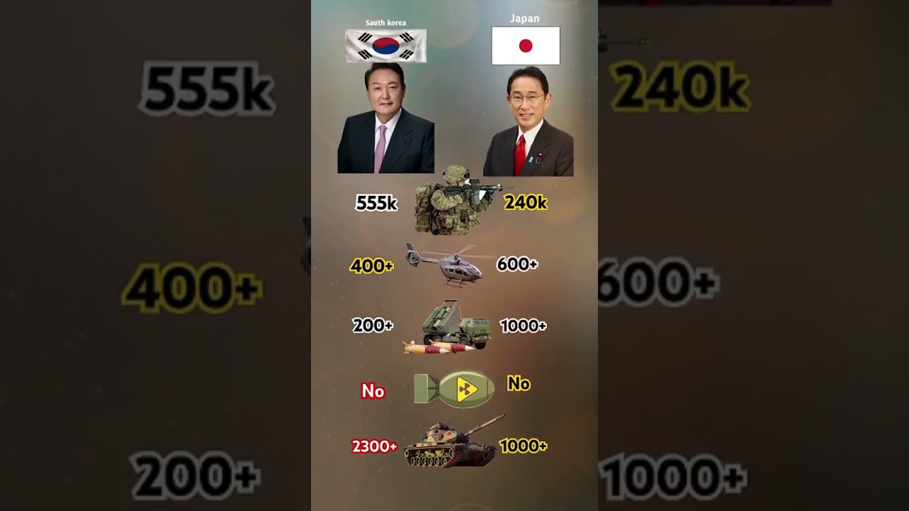South Korea Vs Japan 2025 Military Power Comparison Who Wins Shorts