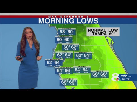 Saturday Tampa Forecast | Max Defender 8 Weather