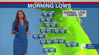 Saturday Tampa Forecast | Max Defender 8 Weather
