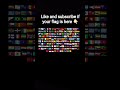 like and subscribe if your flag is here 👆🏻 please subscribe my channel also #pleasesubscribe