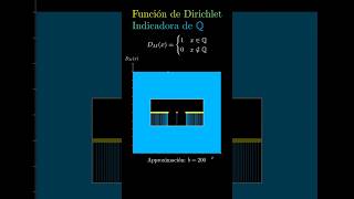 La Función De Dirichlet - Discontinuidad En Todos Los Puntos