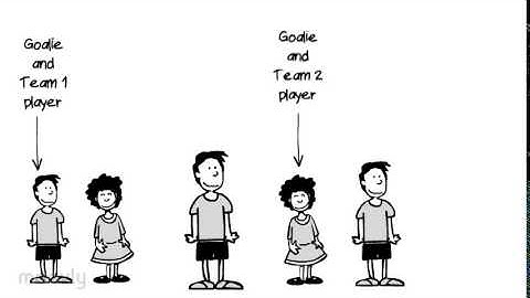 Creativity and Imagination in Education (Moovly)