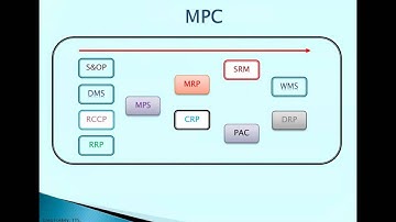 Understanding Supply Chain Fundamentals Webinar