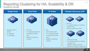 Reporting & Analytics (R&A): Critical DNS, DHCP and IPAM Reports for Next Level Protocol Management