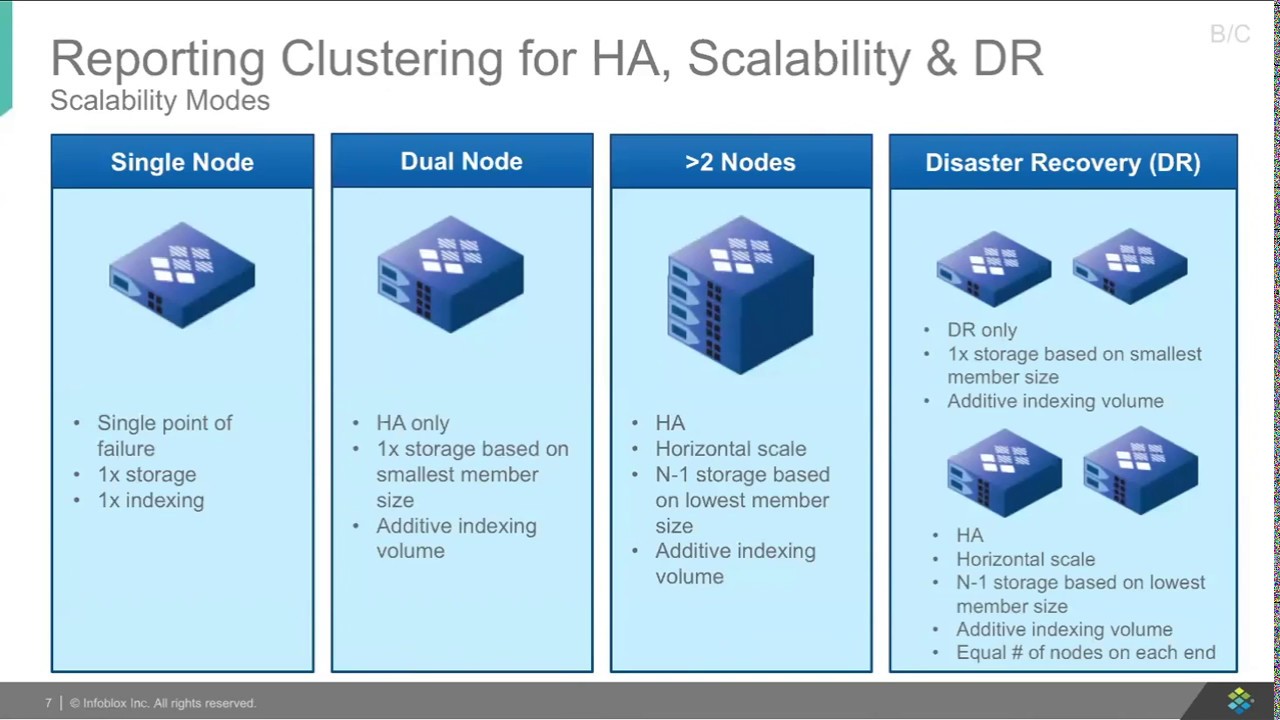 Reporting & Analytics (R&A): Critical DNS, DHCP and IPAM Reports for ...