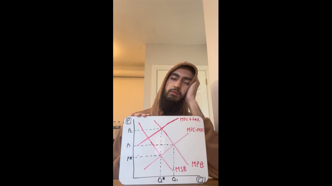 How an Indirect Tax Can Correct a Negative Externality in Consumption