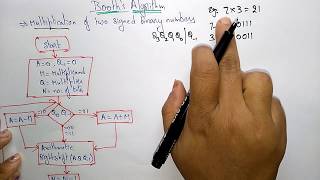 booths algoritham in computer organization| multiplication | COA