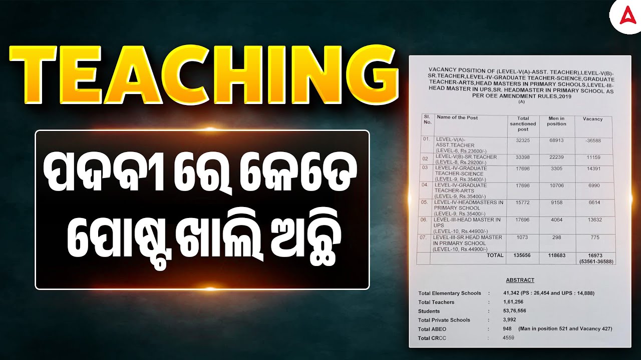 Odisha Teacher Recruitment 2026 | Teaching ପଦବୀ ରେ କେତେ ପୋଷ୍ଟ ଖାଲି ଅଛି | Teaching Govt Jobs 2026