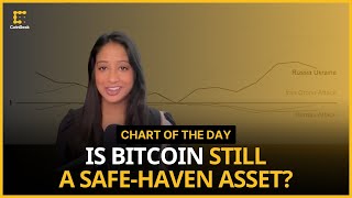 Is Bitcoin a Safe-Haven Asset? | Chart of the Day
