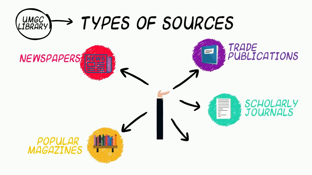 type of sources in research