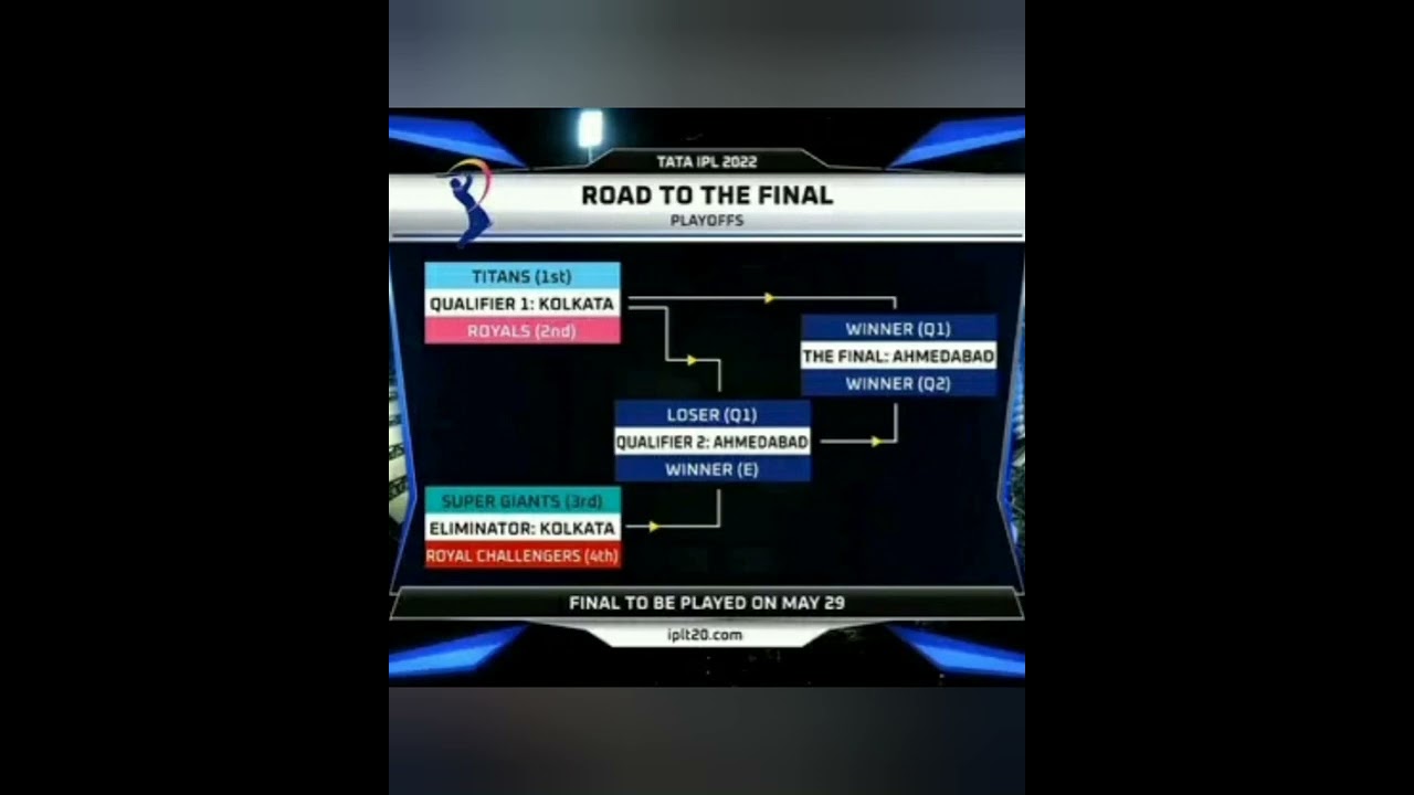 IPL 2022 || Final  playoffs | gt vs rr | lsg vs rcb | today match Highlights