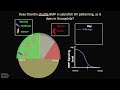 BMP Morphogen Gradient Formation, Interpretation, and Signaling Mechanism