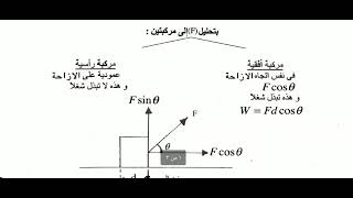 فيزياء الصف الأول    الشغل والطاقة