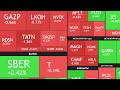 ⚡️22 мая ► Коррекция возвращается / Скандалы, интриги,  расследования ► Что с акциями сегодня?