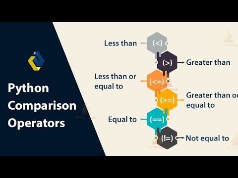 Relational Operators Made Easy | Complete Hindi Tutorial with practical examples 🔥#coding#python 