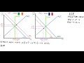 714 optimum currency area theory