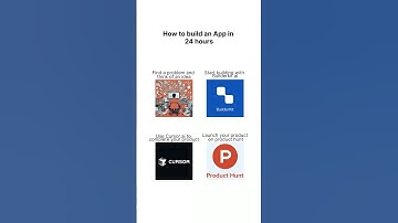 how to build an app in 24 hours #ai #app #build #product #saas #aisaas #builder #developer