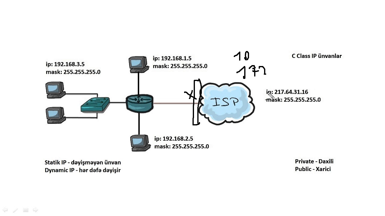 Komputer kurslari/Komputer dersleri/Cisco dersleri/ICND1 ders 10 (NAT, Public & Private addresses)