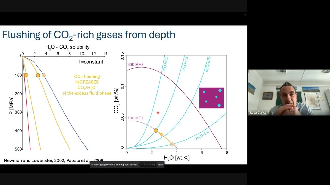 75 years of unrest at Campi Flegrei, insights from thermal modelling and petrology - Luca Caricchi