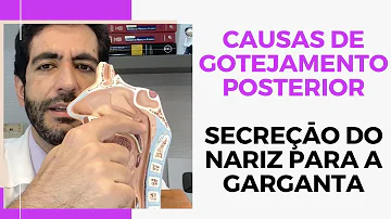 Quais os sintomas de Gotejamento nasal?