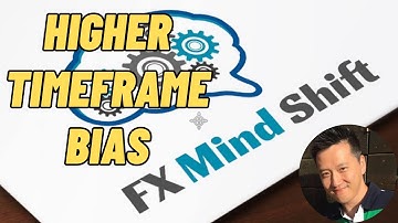 MindShift Masters Academy - [Module IV] - Determining Higher Timeframe Bias