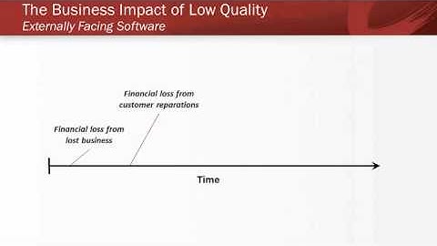 The Business Value of Software Quality