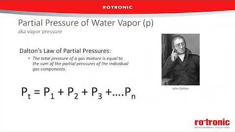 Humidity - how to make a better measurement