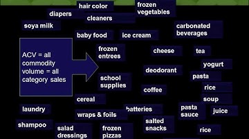 Category Management Series Tip #9:  How To Use And Understand All Commodity Volume (ACV
