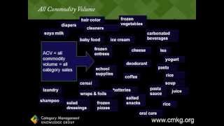 Category Management Series Tip #9: How To Use And Understand All Commodity Volume (ACV