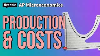 AP Microeconomics - Unit 3 Q&A: Production & Costs