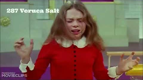 My By The Numbers List Mega Extended (Part 21)