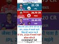 #IPL2026 #RishabhPant #IPL #CricketShorts #IPLNews #CricketFans #LSG #PBKS #KKR  #IndianCricket