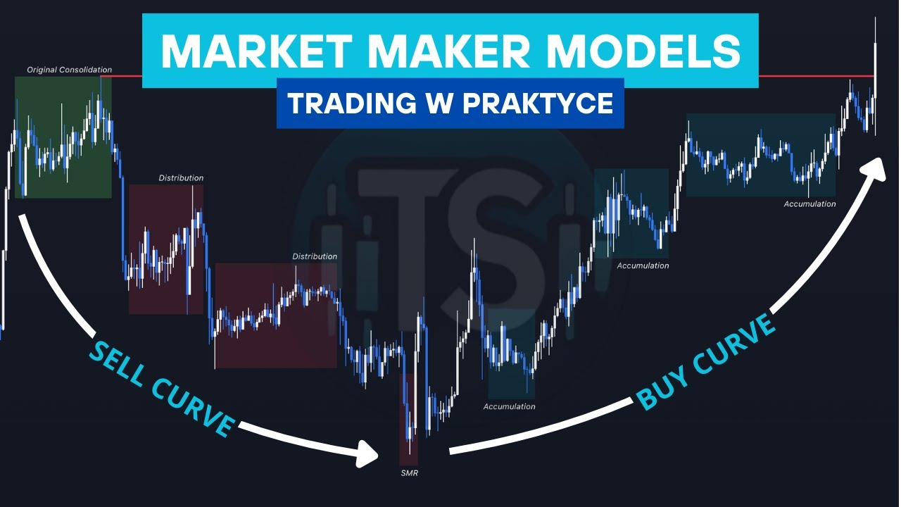 Market Maker Models - Trading W Praktyce (PART 2) - YouTube