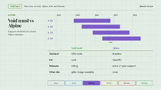 Alpine Linux vs Void Linux