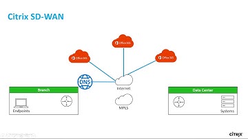 Tech Insight - Microsoft Office 365 Optimization for Branch Offices