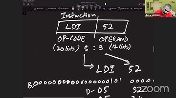 Modes of addressing | Assembly Language | Data Movement Instructions | URDU | AS Level | By ZAK