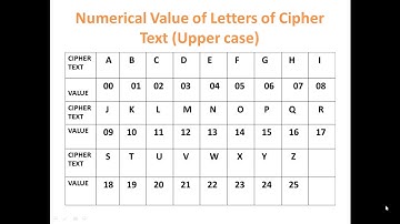Cryptography- AFFINE CIPHER (TUTORIAL-2) BY-SHUBHAM KUMAR
