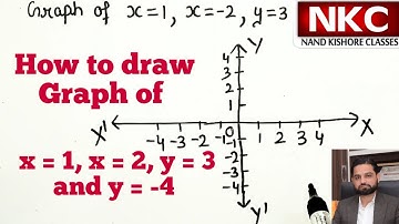 How to draw the Graph? Graph of x = 1, x = 2, y = 3 and y = - 4