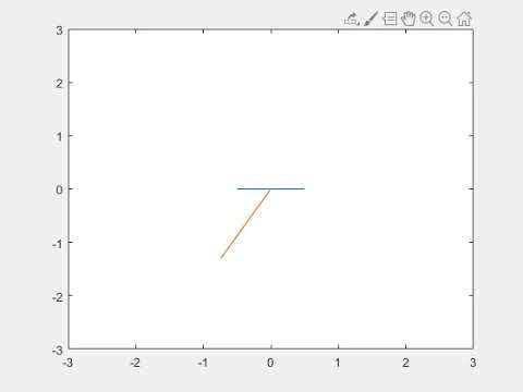 Simulation Of Simple Pendulum