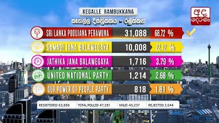 Parliamentary General Election 2020 Results