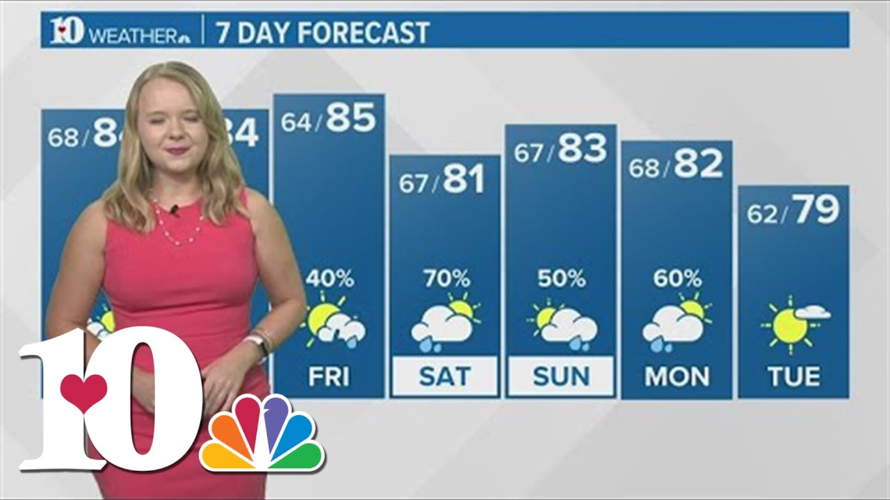 Partly cloudy with a chance for spotty thundershowers on Wednesday ...