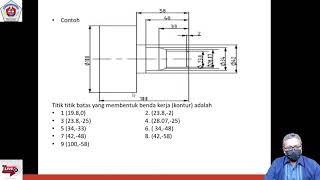 MEMPROGRAM MESIN BUBUT CNC - XII TP - TEKNIK PEMESINAN CNC DAN CAM