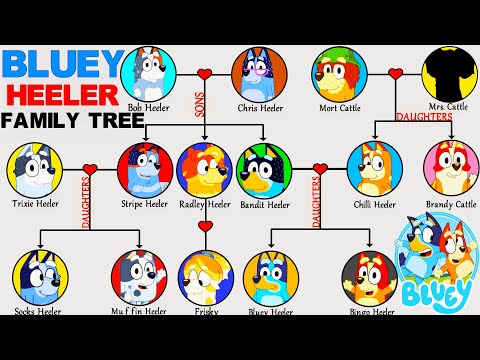 Bluey: The Heeler Family Tree