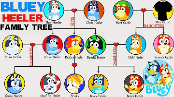 Bluey: The Heeler Family Tree