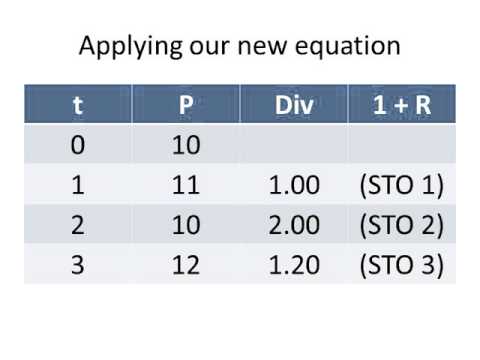 Example Geometric Average