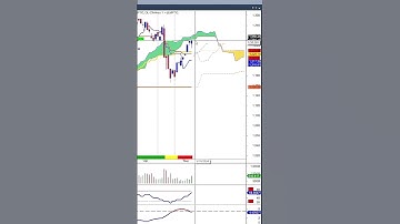 Nhận định TT phiên 08/05/2024 #itp #itpclub #ichimoku