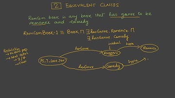 Introduction to Protege - Part II