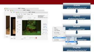 ISET Simulation Intro